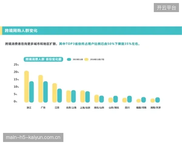 匹克C2M平台将消费者反馈直接接入生产端，尝试矫正传统需求预测的偏差